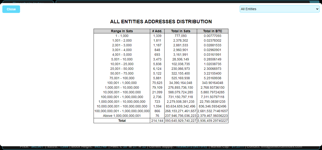 Timechain Index - Bitcoin Holdings By Exchanges, ETFs, ETPs, OTCs, Funds &  Companies